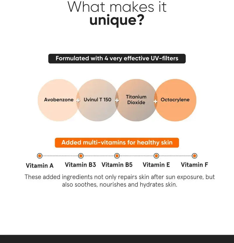 Minimalist Sunscreen - SPF 50 PA++++ Lightweight Niacinamide Broad Spectrum SunCream |No White Cast |Men&Women  (50 g)
